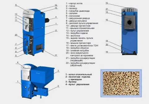 котел zota pellet-25а твердотопливный