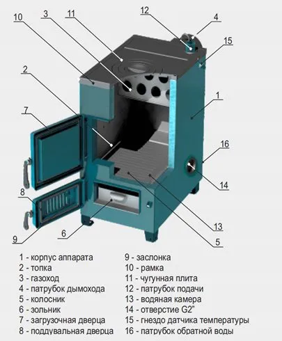котел zota дымок-20м без плиты комбинированный*